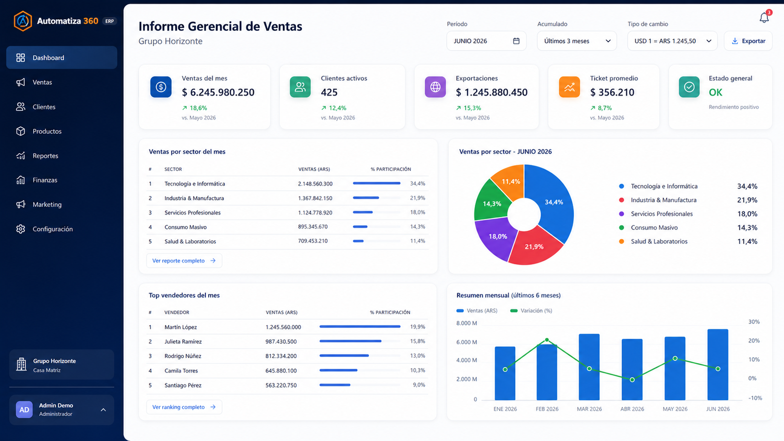 Demo estética de informe gerencial de ventas